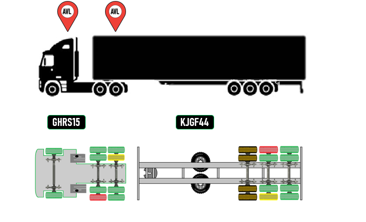 Sistema de control de neumáticos